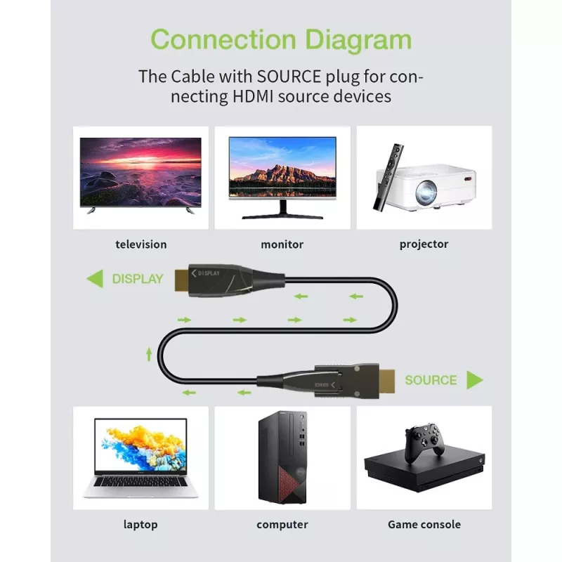 Techly cable de fibra óptica AOC HDMI A/A Micro HDMI 4K 50 m, 50 m, HDMI Type-A (estándar), HDMI Type-D (Micro), 3D, 18 Gbit/s, negro
