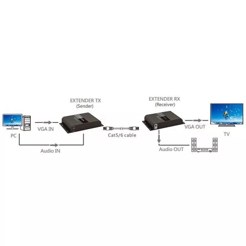 Techly IDATA EXTIP-383V Extensor AV Transmisor y receptor AV Negro