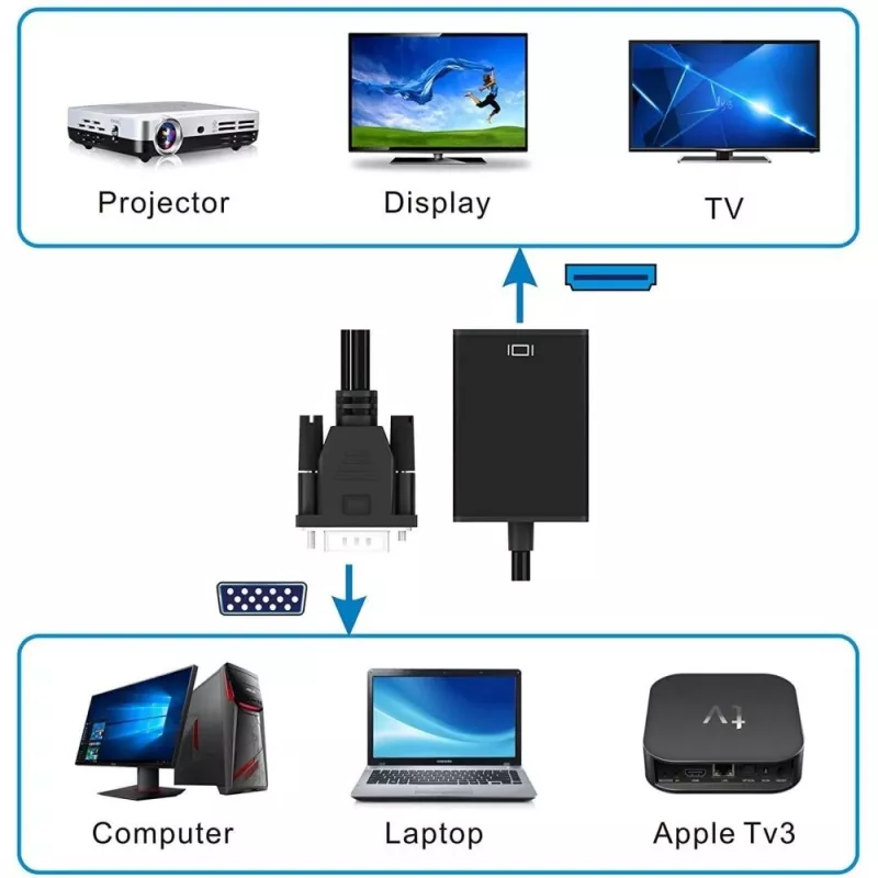 Techly Convertidor de cable SVGA y audio a HDMI IDATA HDMI-VGA3