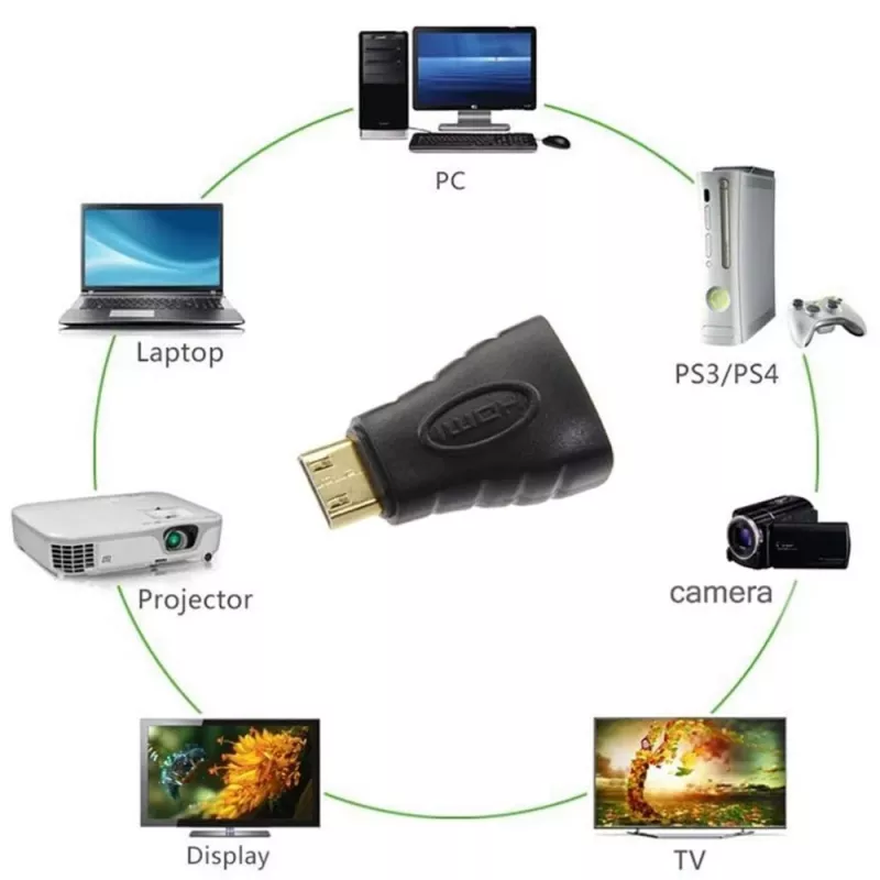 Techly Adaptador HDMI a Mini HDMI Type-C hembra/macho IADAP HDMI-MC, Mini HDMI, HDMI, Negro