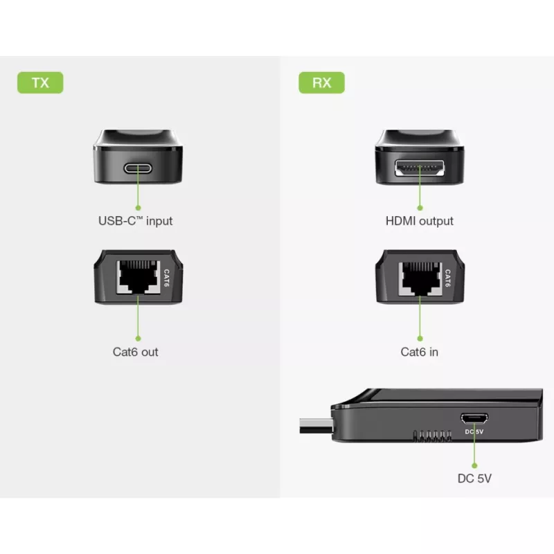 Techly IDATA EXT-600HC Extensor AV transmisor y receptor AV negro