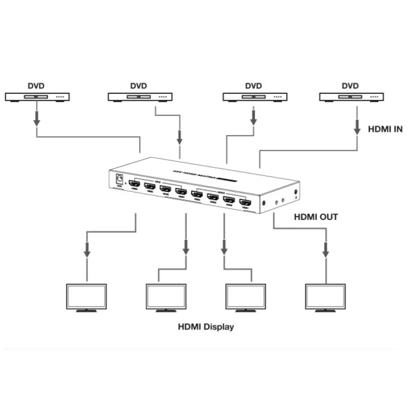 Techly IDATA HDMI-MX44 Conmutador matriz AV matriz AV 4 W