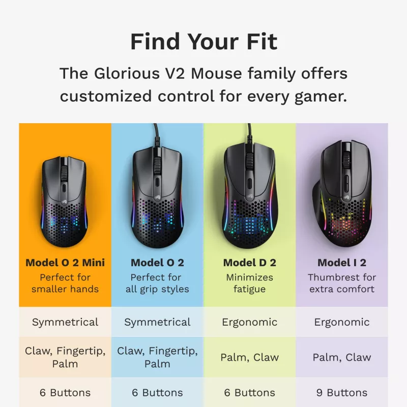 Glorious Gaming Glorious Model O 2 Mini Wireless - Negro mate