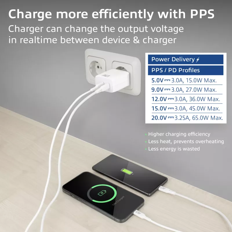 Cargador USB-C ACT 65W 2 puertos con Power Delivery PPS y GaNFast
