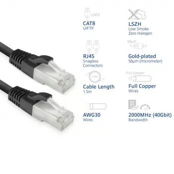 Cable de red ACT FB8151 negro 1,5 m Cat8 U/FTP (STP)