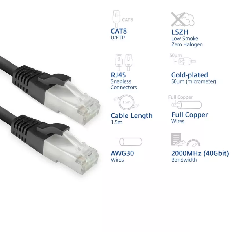 Cable de red ACT FB8151 negro 1,5 m Cat8 U/FTP (STP)