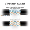 Cable ACT USB4 80Gbps Thunderbolt 5 240W USB Type-C, certificado USB-IF, 1,5 metros