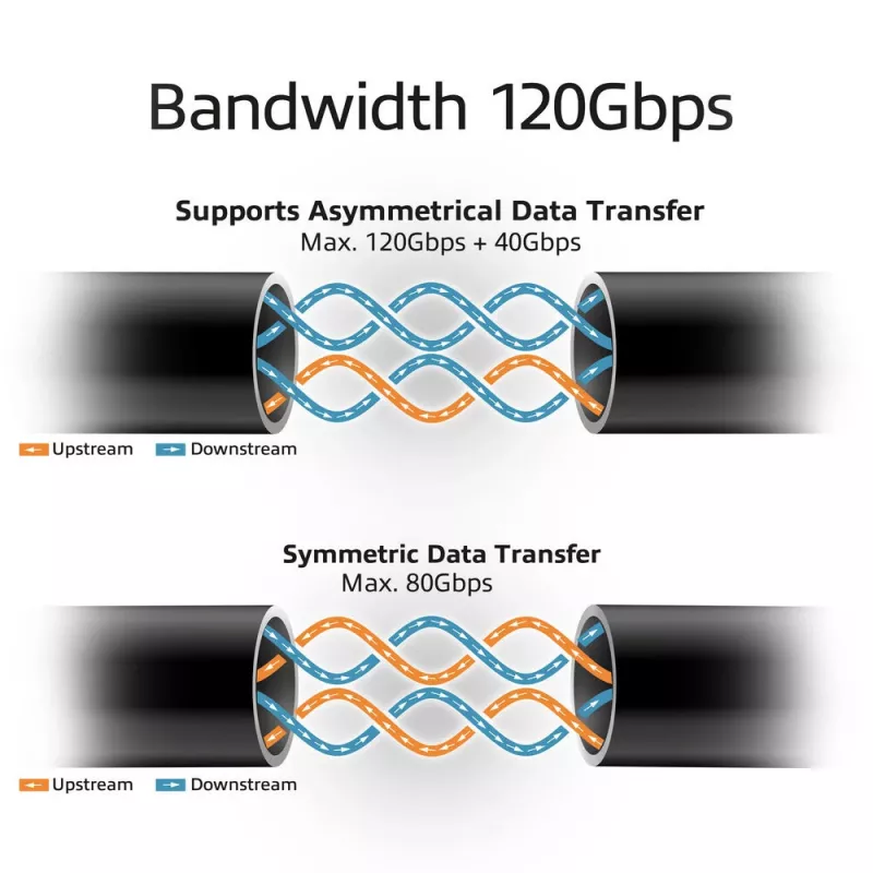 Cable ACT USB4 80Gbps Thunderbolt 5 240W USB Type-C, certificado USB-IF, 1,5 metros