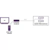 Extensor de IR Marmitek Invisible Control 2 (modelo 25008171) — alcance 250 m