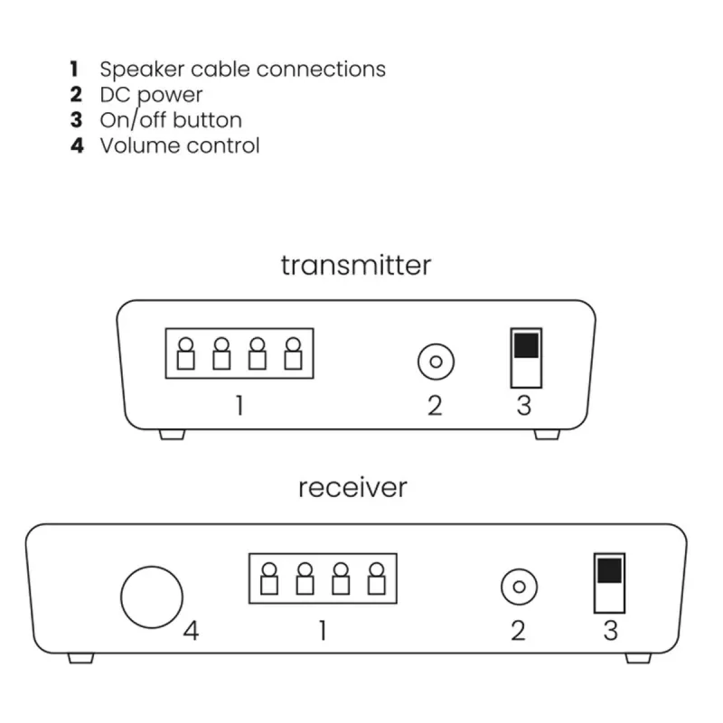 Marmitek Speaker Anywhere 650 – conexión inalámbrica de altavoces