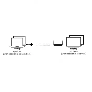 Marmitek Stream 4K Pro - sistema de presentación HDMI 4K inalámbrico - solución de conferencia 4K