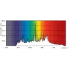 Philips MASTERColour CDM-TC Elite 70W/942 G8.5 1CT lámpara de halogenuros metálicos 73 W 4200 K 7450 lm