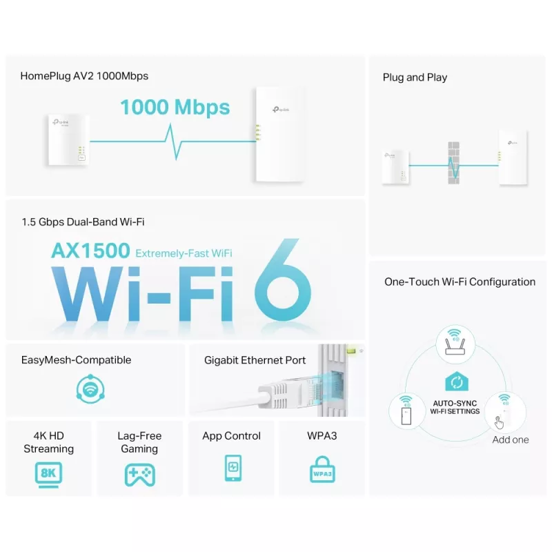 TP-Link TL-WPA7817 KIT adaptador de red PowerLine 1000 Mbit/s Ethernet LAN Wi-Fi blanco 2 uds.