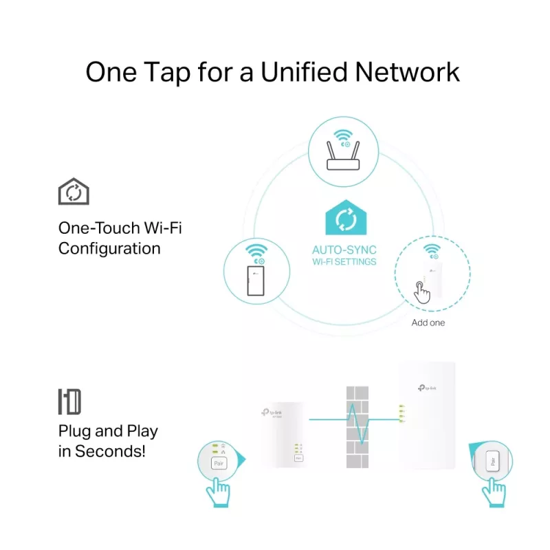 TP-Link TL-WPA7817 KIT adaptador de red PowerLine 1000 Mbit/s Ethernet LAN Wi-Fi blanco 2 uds.