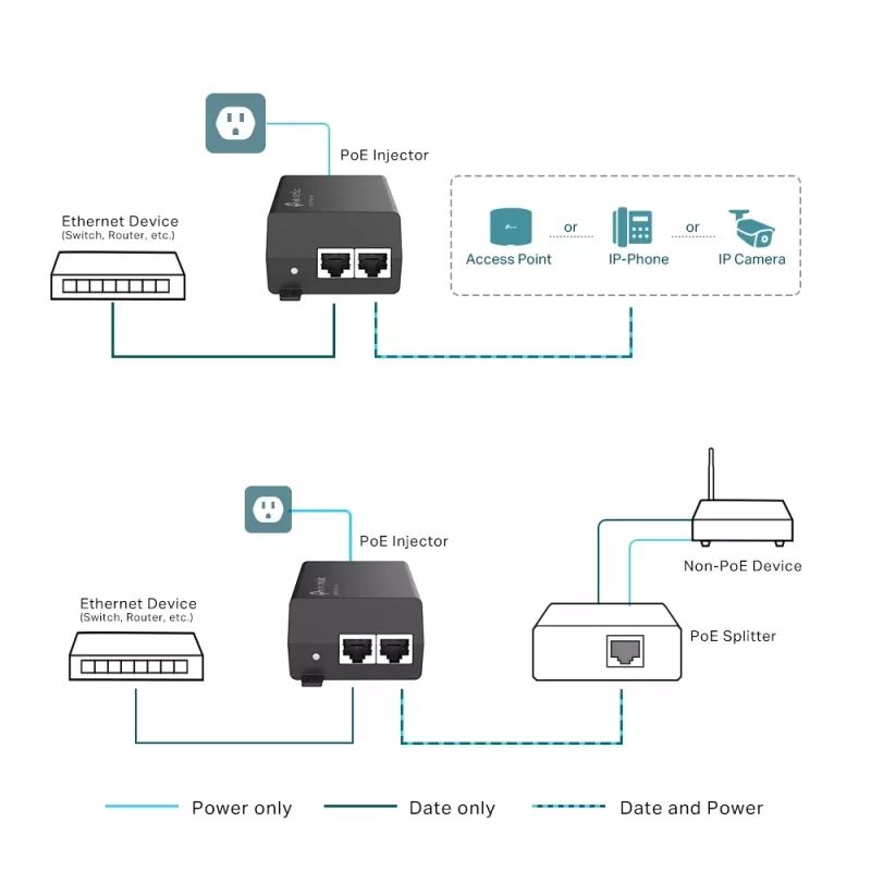 Inyector PoE+ TP-Link TL-PoE160S