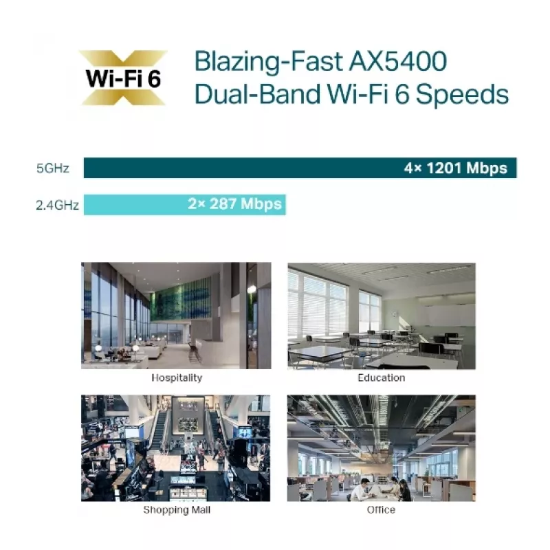 Punto de acceso TP-Link Omada AX5400 Wi-Fi 6 2,4 GHz 5 GHz