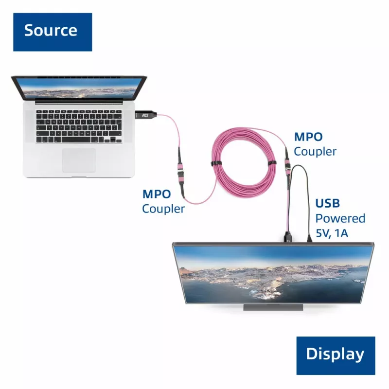 ACT Set de adaptadores DisplayPort a MTP/MPO para ampliar una conexión DisplayPort hasta 8K@60Hz