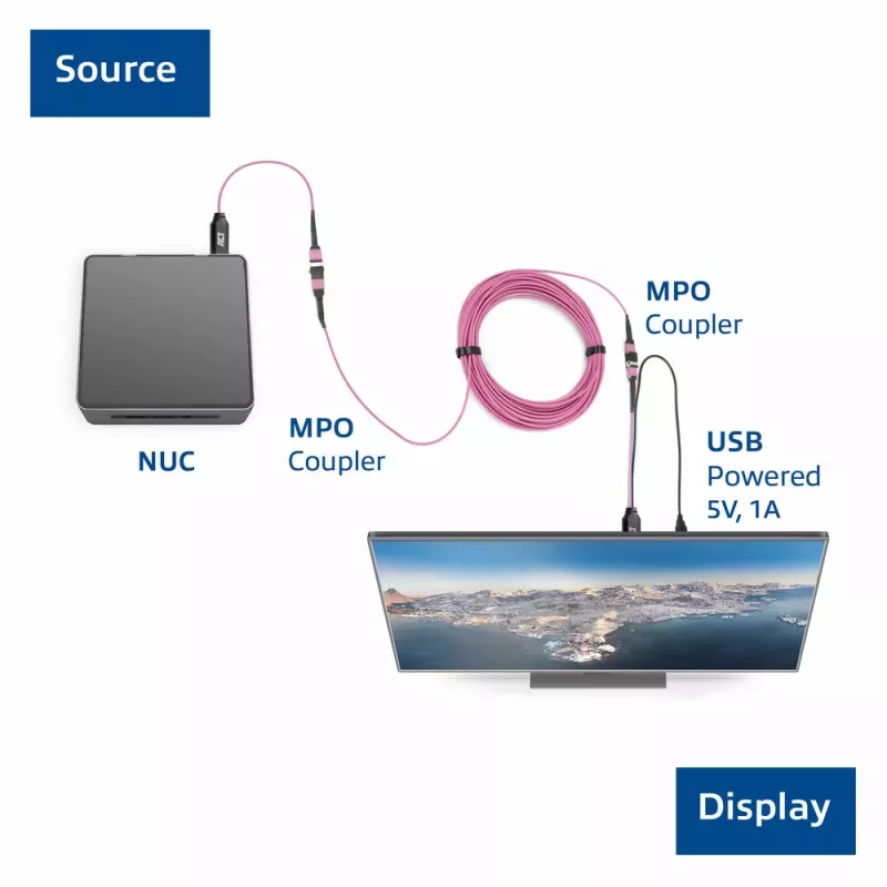 ACT Set de adaptadores DisplayPort a MTP/MPO para ampliar una conexión DisplayPort hasta 8K@60Hz