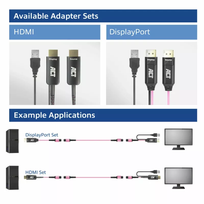 ACT Set de adaptadores DisplayPort a MTP/MPO para ampliar una conexión DisplayPort hasta 8K@60Hz