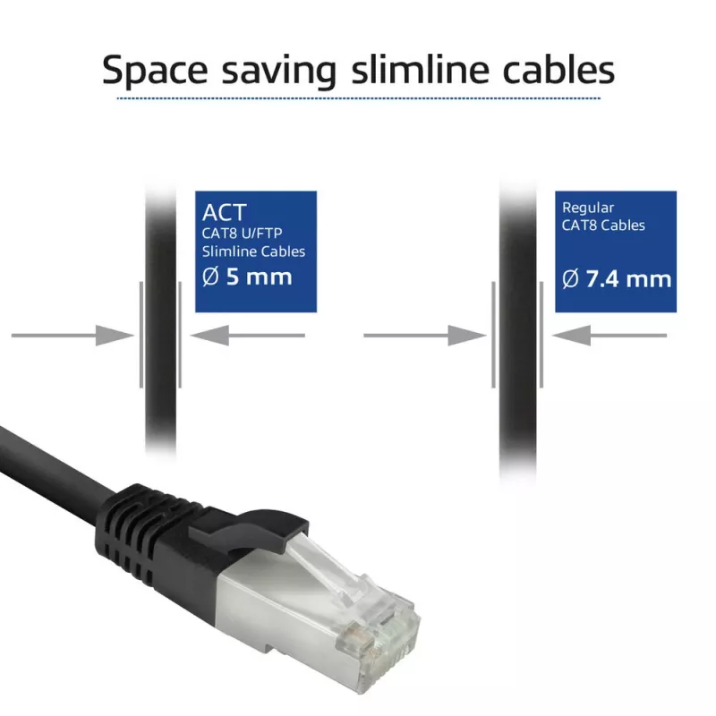ACT FB8100 Cable de red negro 0,5 m Cat8 U/FTP (STP)