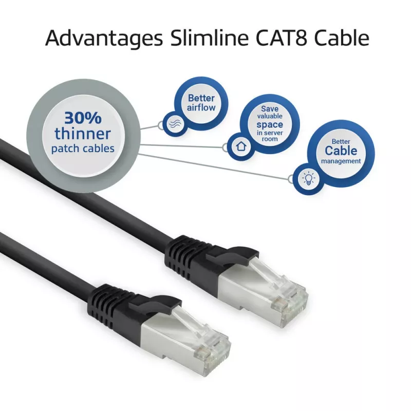 ACT FB8100 Cable de red negro 0,5 m Cat8 U/FTP (STP)