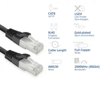 ACT FB8103 Cable de red Cat8 U/FTP (STP) 3 m, RJ-45 a RJ-45, negro