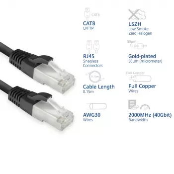 ACT FB8125 Cable de red negro 0,25 m Cat8 U/FTP (STP)