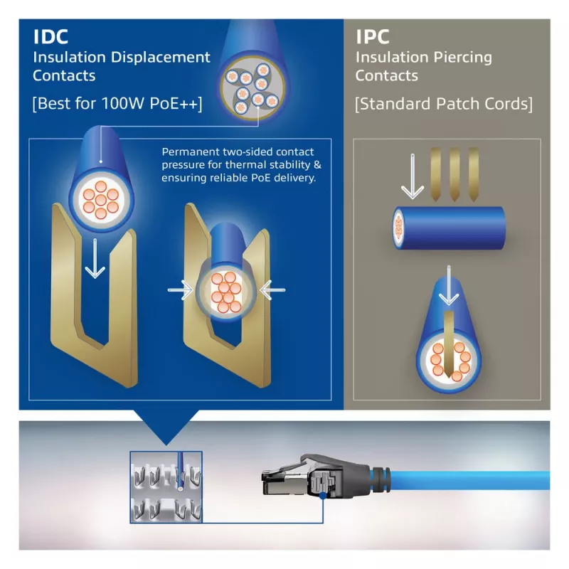 ACT Cable de instalación premontado macizo S/FTP CAT6A B2ca PoE++ 100W azul de 80 metros, conector RJ45 macho – macho
