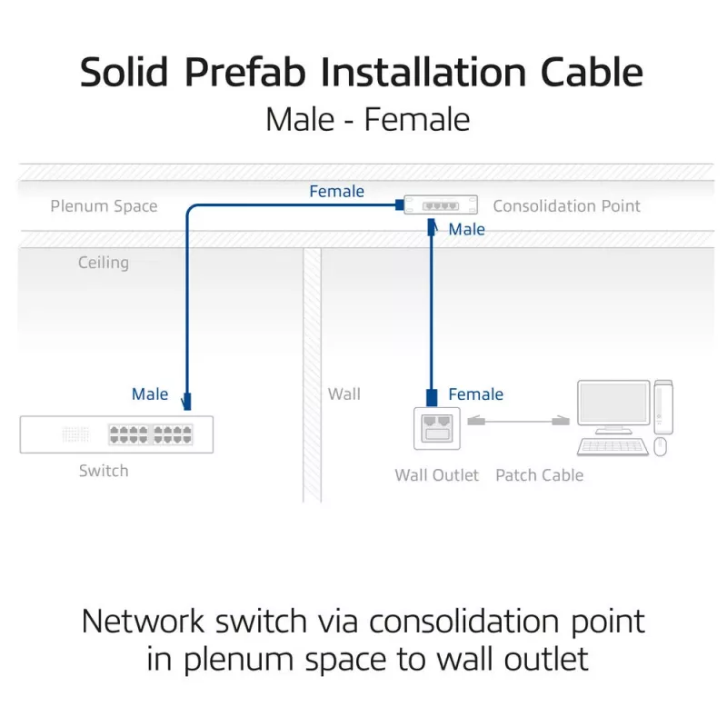 ACT Cable de instalación premontado macizo S/FTP CAT6A B2ca PoE++ 100W azul de 80 metros, conector RJ45 macho – hembra