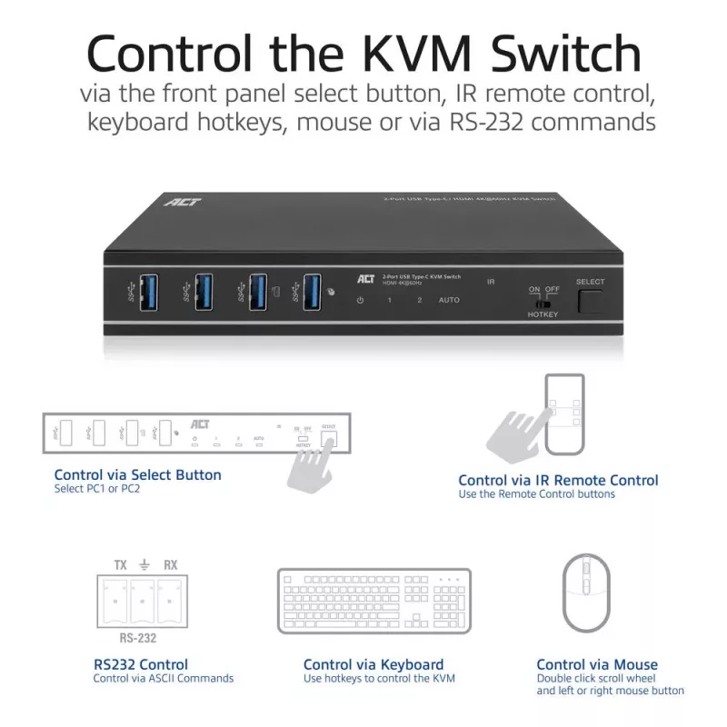 Switch KVM ACT 2 puertos USB-C/HDMI 4K@60Hz AC7922 con teclado/ratón USB, vídeo HDMI, 100W PD