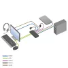 Switch KVM ACT 2 puertos USB-C/HDMI 4K@60Hz AC7922 con teclado/ratón USB, vídeo HDMI, 100W PD