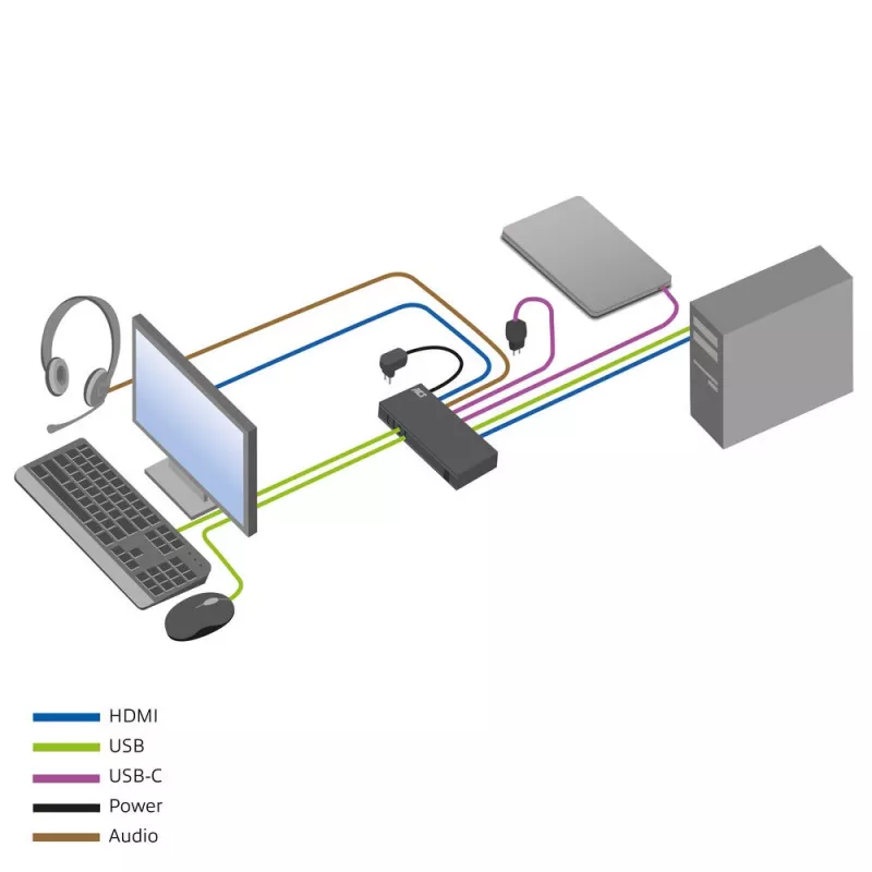 Switch KVM ACT 2 puertos USB-C/HDMI 4K@60Hz AC7922 con teclado/ratón USB, vídeo HDMI, 100W PD