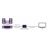 Convertidor de señal de vídeo Marmitek 25008496 — entrada HDMI a salida HDMI/TOSLINK/3,5 mm, hasta 7680×4320, audio 7.1