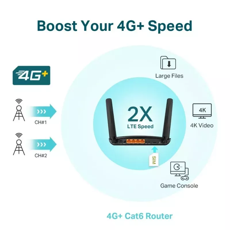 Router 4G+ LTE TP-LINK Archer MR600