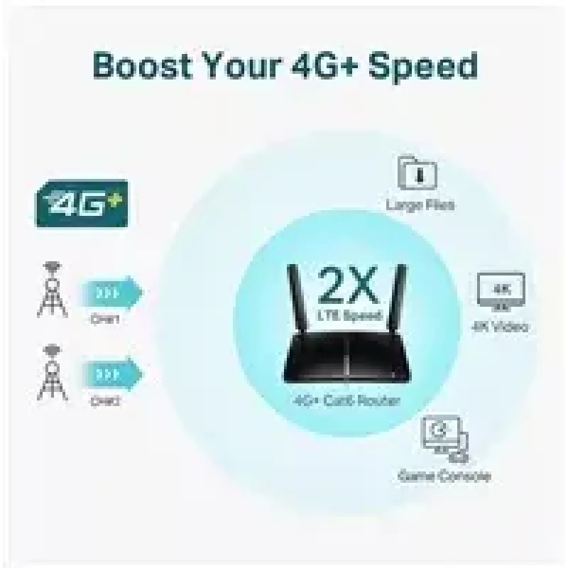Router 4G+ LTE TP-LINK Archer MR600