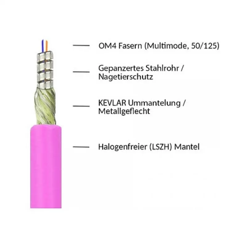 Cable de parcheo de fibra óptica dúplex OM4 CABLE BLINDADO (multimodo, 50/125) LC/LC, LSZH, armadura de acero y protección antiroedores (LW-P850LC4)