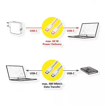 VALUE Cable USB2.0 iPhone15 C-C ST/ST 60W 3m - Cable - Digital/Datos 11.99 - Cable - Digital/Datos