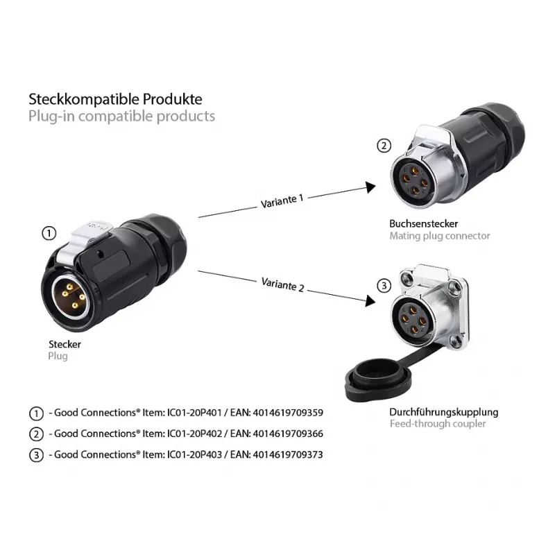 Good Connections conector industrial S1 - Power 4 pines M20