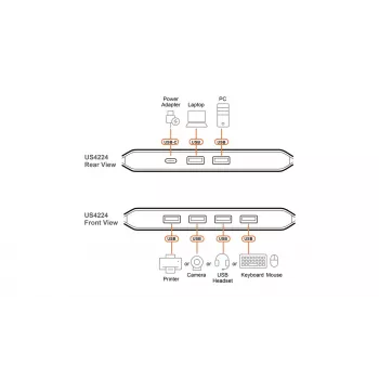 Conmutador de uso compartido USB 2.0 ATEN US4224 — 2x host a 4x dispositivo, 480 Mbit/s, negro