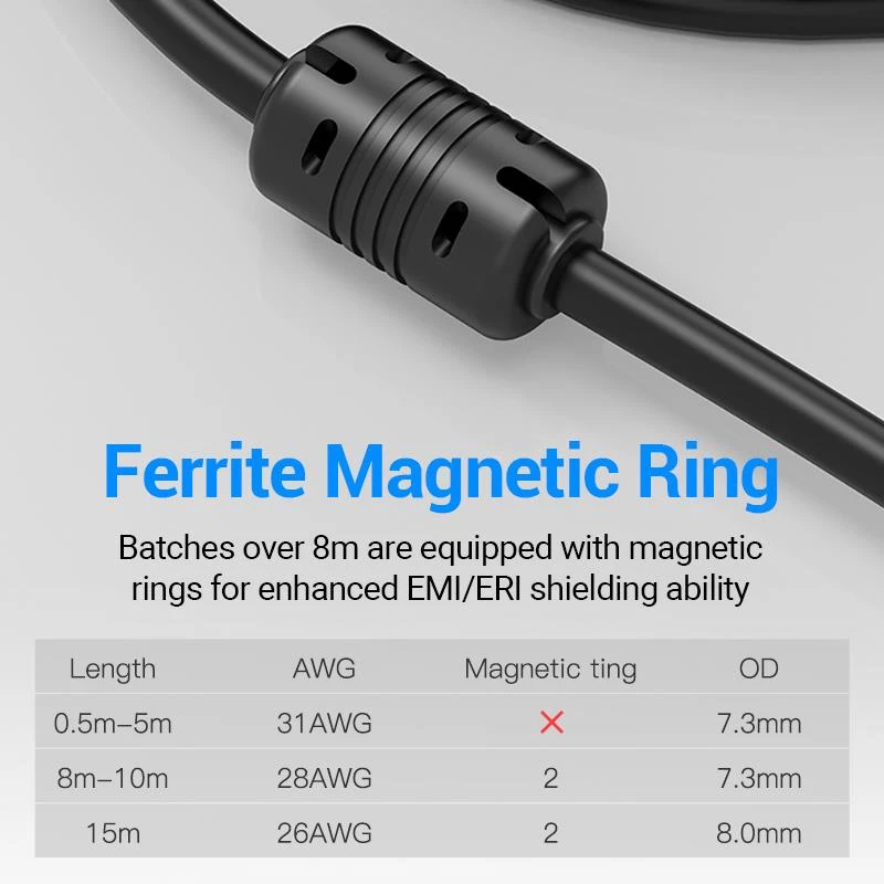 Cable HDMI a DVI 2M/SCHWARZ Abfbh Vention