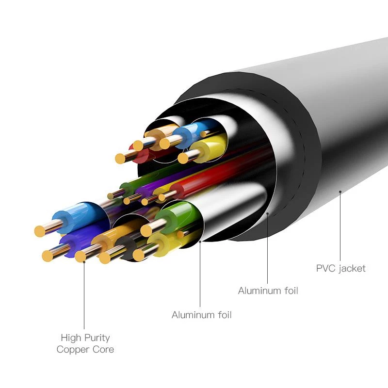 Cable HDMI a DVI 2M/SCHWARZ Abfbh Vention