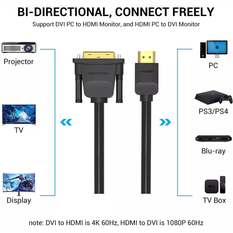 Cable HDMI a DVI 5M/SCHWARZ Abfbj Vention