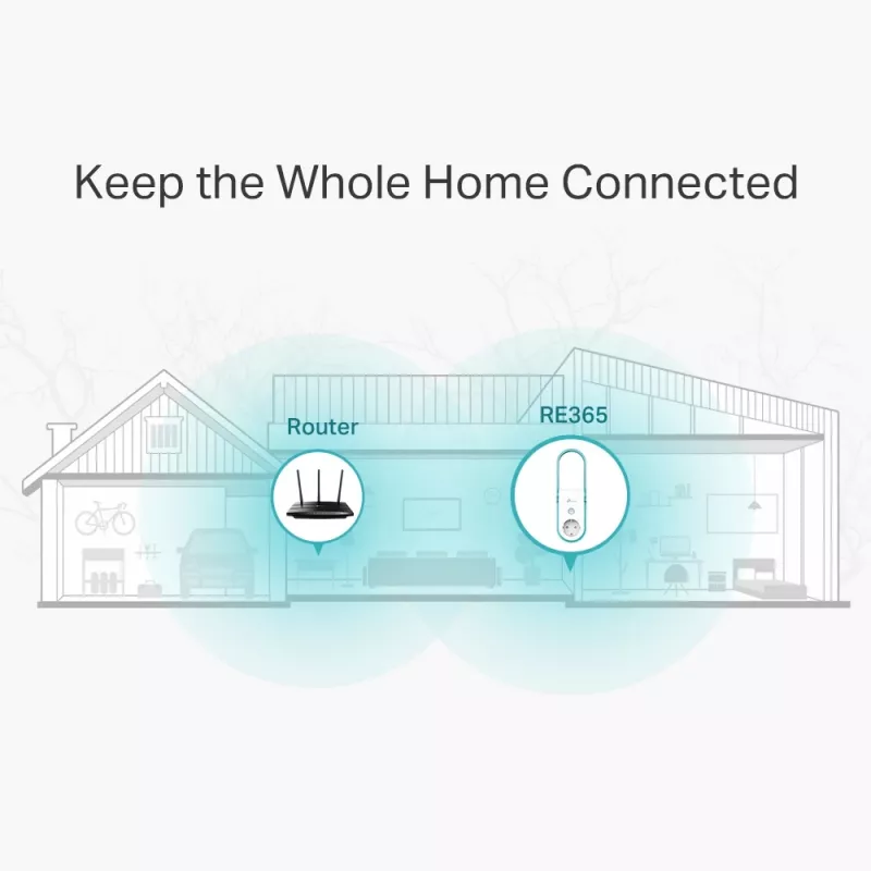TP-Link RE365 Extensor de red Repetidor de red Blanco 10, 100 Mbit/s