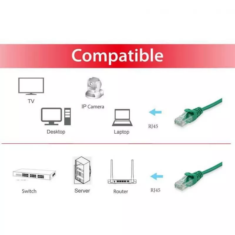 Equip Life - Cable de conexión - RJ-45 (M) - RJ-45 (M) - 0,5 m - UTP - CAT 6 - crimpado, hilo - verde (625447)