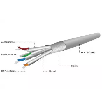 GEMBIRD SPC-6A-LSZHCU-SO cable de instalación por pares Gembird SFTP, 4x2, Cat. 6A, LSZH, conductor 305 m, gris