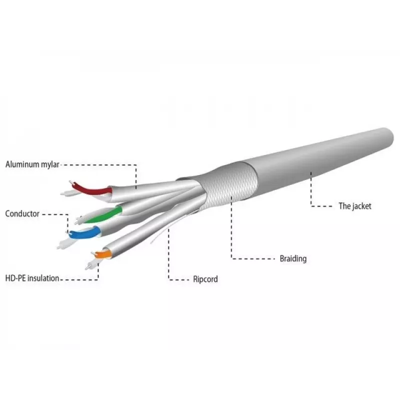 GEMBIRD SPC-6A-LSZHCU-SO cable de instalación por pares Gembird SFTP, 4x2, Cat. 6A, LSZH, conductor 305 m, gris