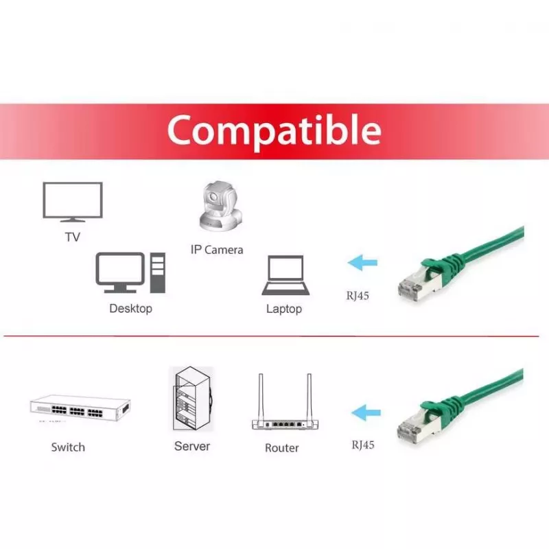 Cable de red Ethernet Equip 605543 verde