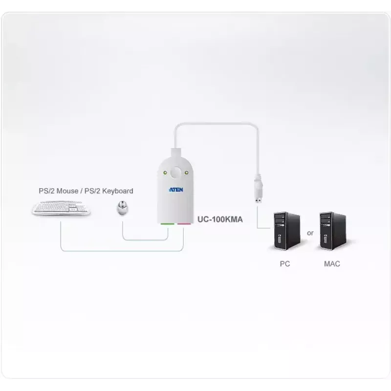Cable ATEN UC100KMA PS/2 0,3 m 2x 6 pines Mini-DIN USB A Blanco