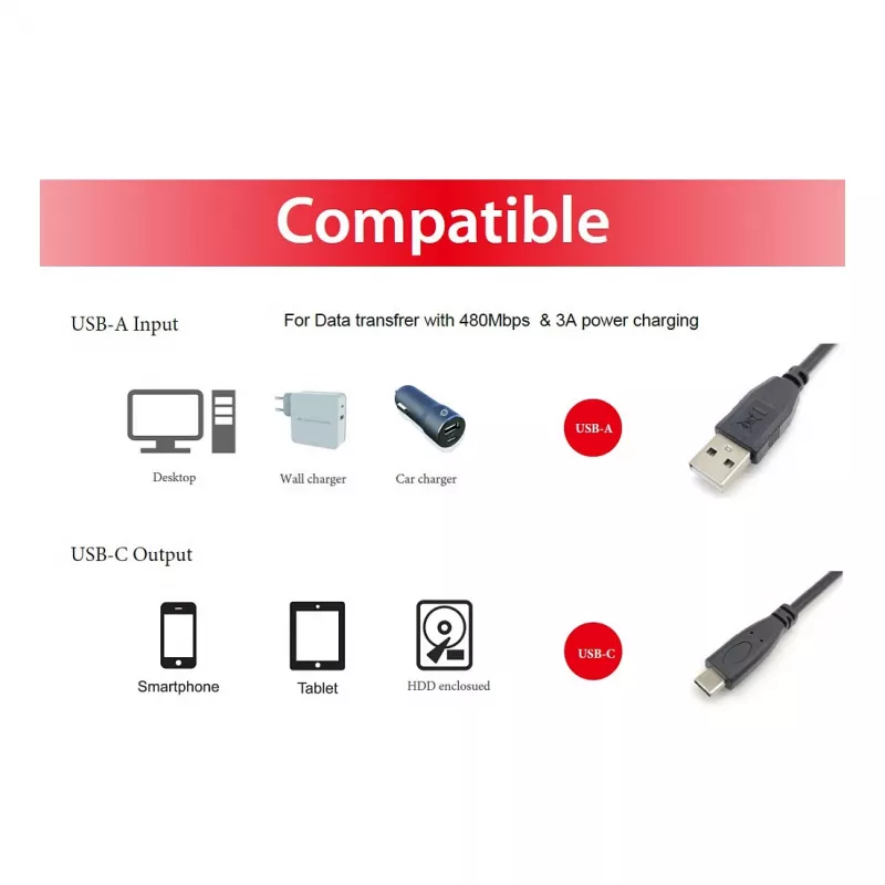 Cable EQUIP USB 2.0 C a A M/M 0,5 m, USB 2.0, 0,48 Gbit/s, contactos niquelados, negro