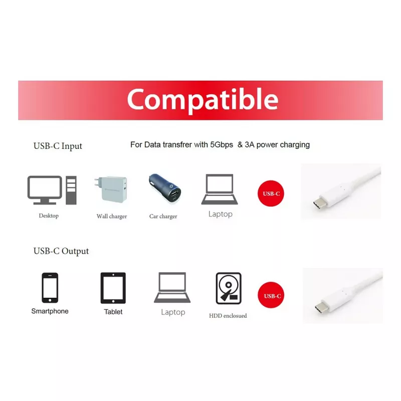 Cable EQUIP USB 3.2 Gen 1 Type-C a Type-C 0,5 m PD 60 W 5 Gbit/s blanco